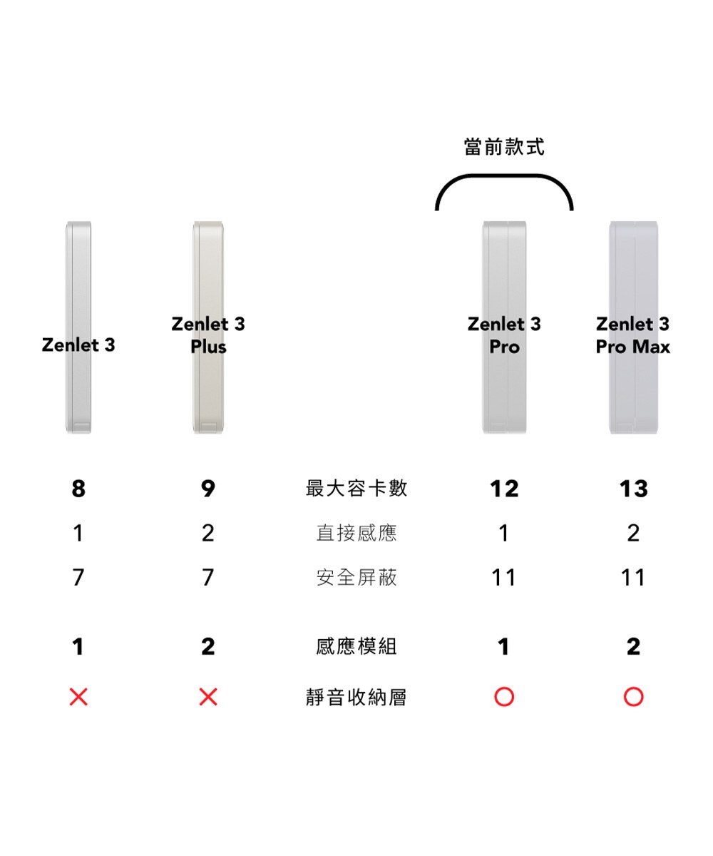 Zenlet 3 Pro-霧面行動錢包